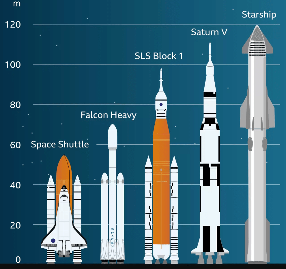 重型火箭排名图片