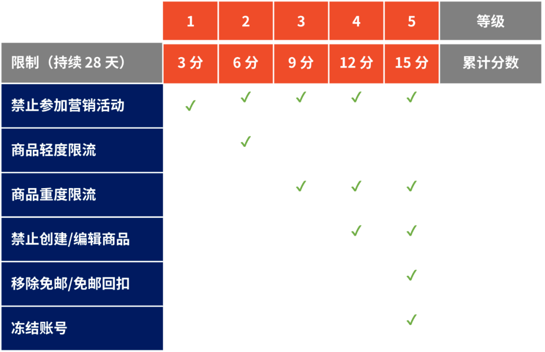 shopee刷单注意事项-shopee出单后怎么操作