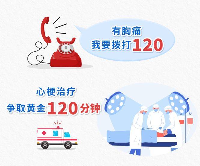心梗救治 牢记"两个120"_手术_患者_病情