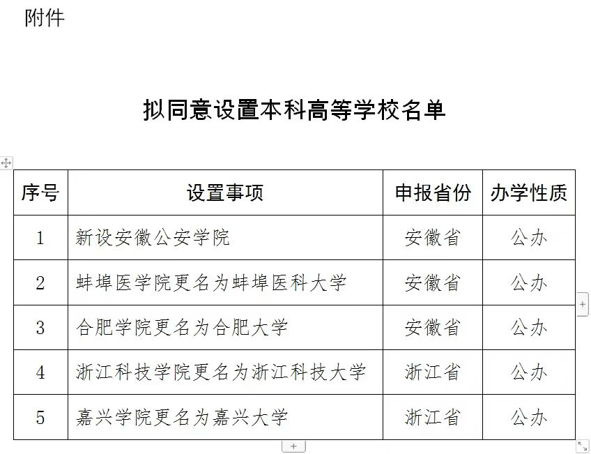 《關於擬同意設置本科高等學校的公示》:新設安徽公安學院,蚌埠醫學院