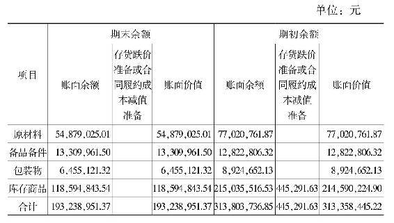 財報怎麼看:白話資產負債表_公司_承德露露_企業