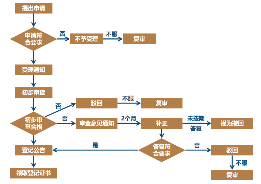 集成电路布图设计图样图片