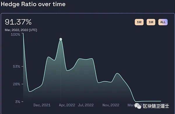去中心化储备稳定币概述：历史演变与模型分析（三）