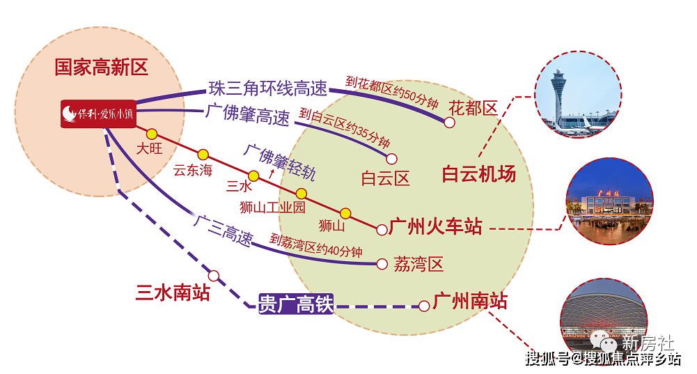 轻轨上盖:位于大旺站旁,是肇庆广佛肇轻轨线上距离广州最近的项目
