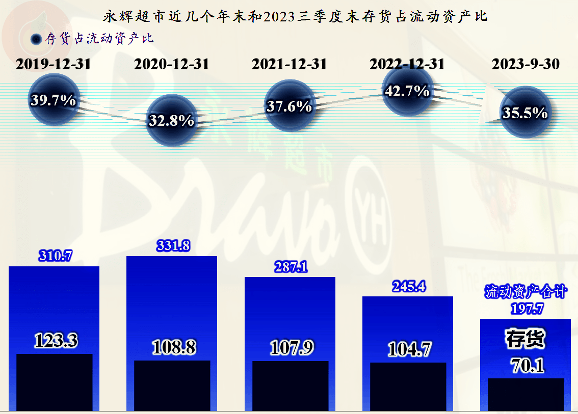 做减法的永辉超市,日子仍然不是那么好过