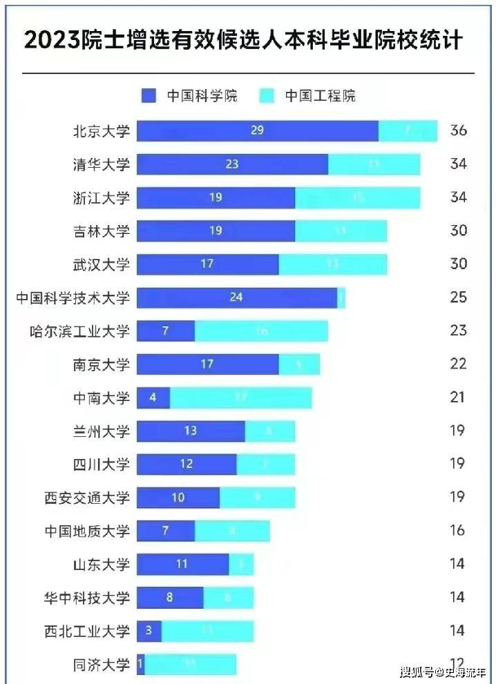 江苏,浙江,福建院士仍可能是主流_院校_地区_教育