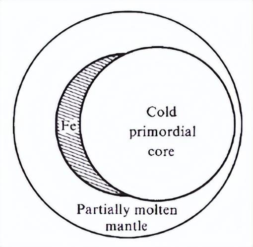 元素_区域_表面