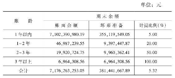 財報怎麼看:白話資產負債表_公司_承德露露_企業