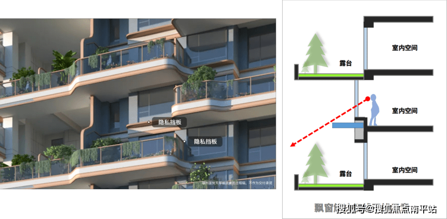 效果图项目采用花园奇偶层设计,遵循平权主义,每层每户都配备南向阳台