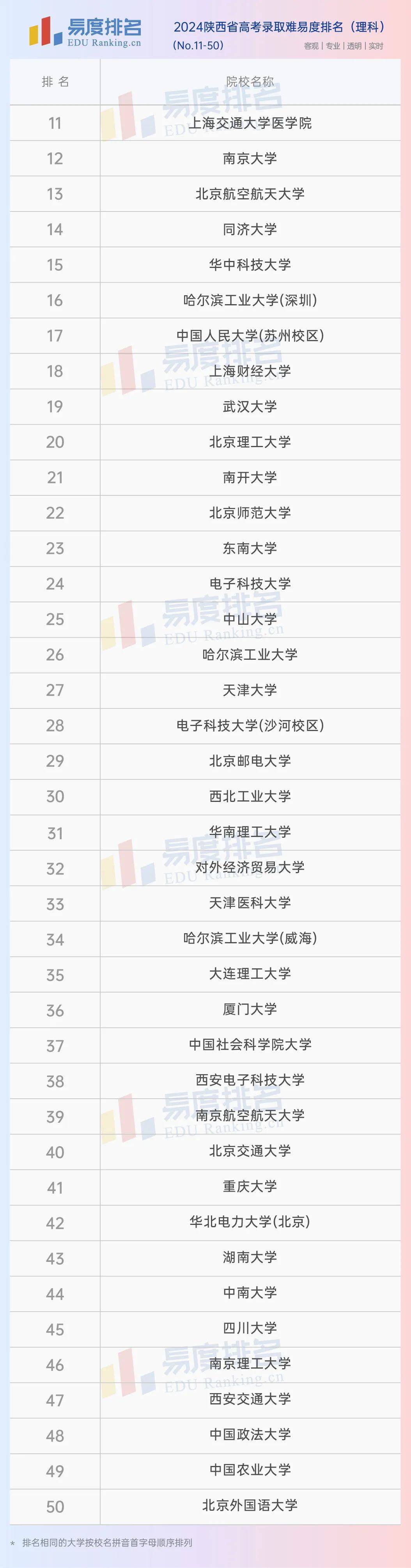 高考成绩排行_福建2024高考招生资讯2024年福建高考招生最新信息_福建高考招...