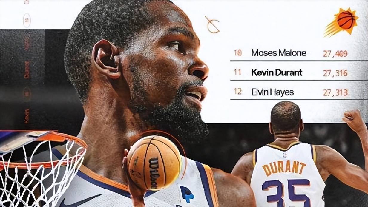 35岁杜兰特连续4场轰30 !史无前例?