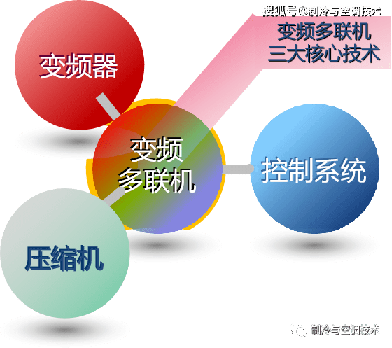 【通俗易懂】製冷人必看的中央空調基礎知識入門篇!_系統_資料_冷庫