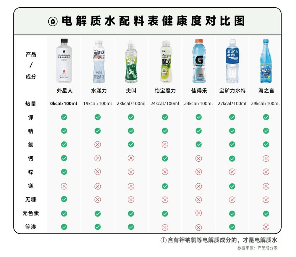 "发烧"登上热搜,外星人电解质水再成焦点_补充_运动_症状