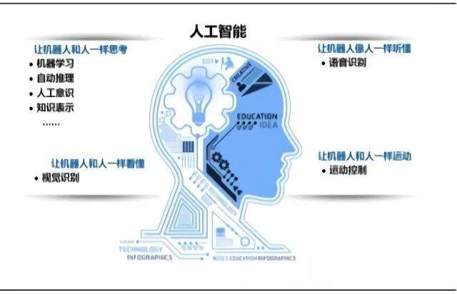 元启未来:ai成为"人"的可能性有多大?_人类_人工智能_技术