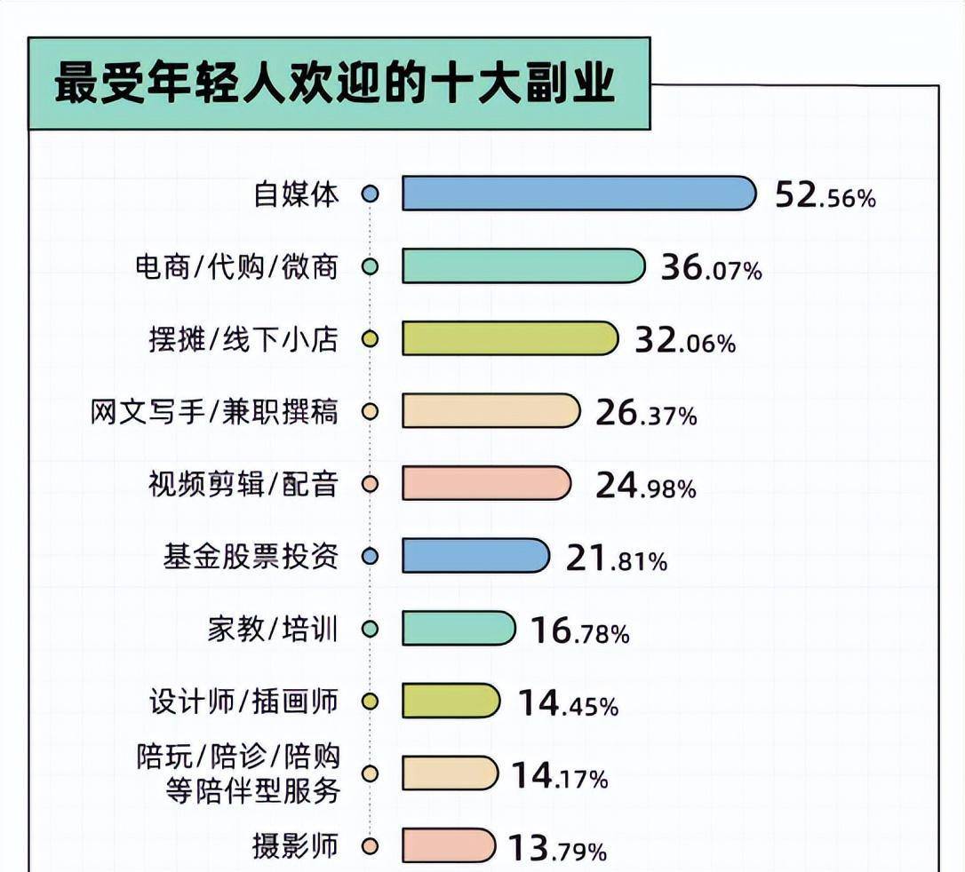 月入10万,还不坐班:6成毕业生看好的新兴职业,真值得一试?