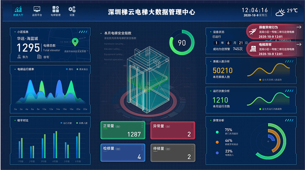 深圳梯云物联网公司_管理_分析_运行