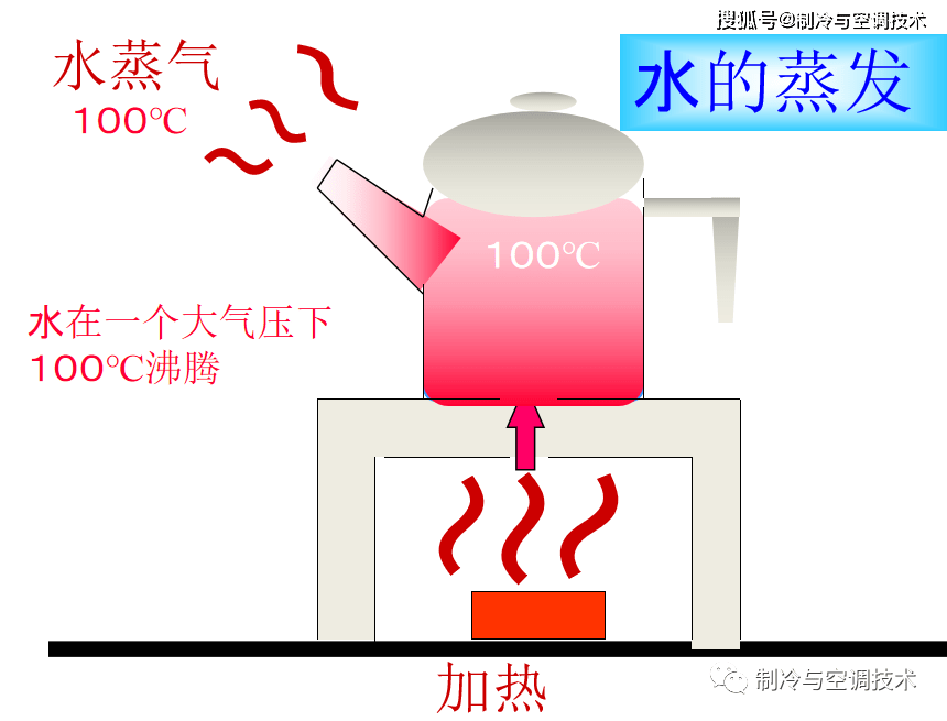 【通俗易懂】製冷人必看的中央空調基礎知識入門篇!_系統_資料_冷庫