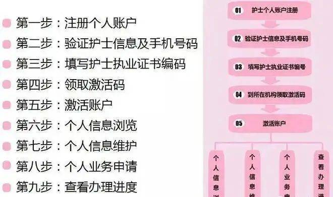 手机短信激活怎么弄的呢 手机短信激活怎么弄的呢