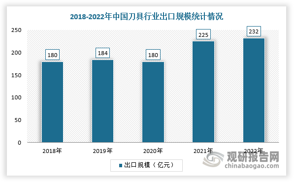 中國刀具行業現狀深度研究與投資前景分析報告(2023-20