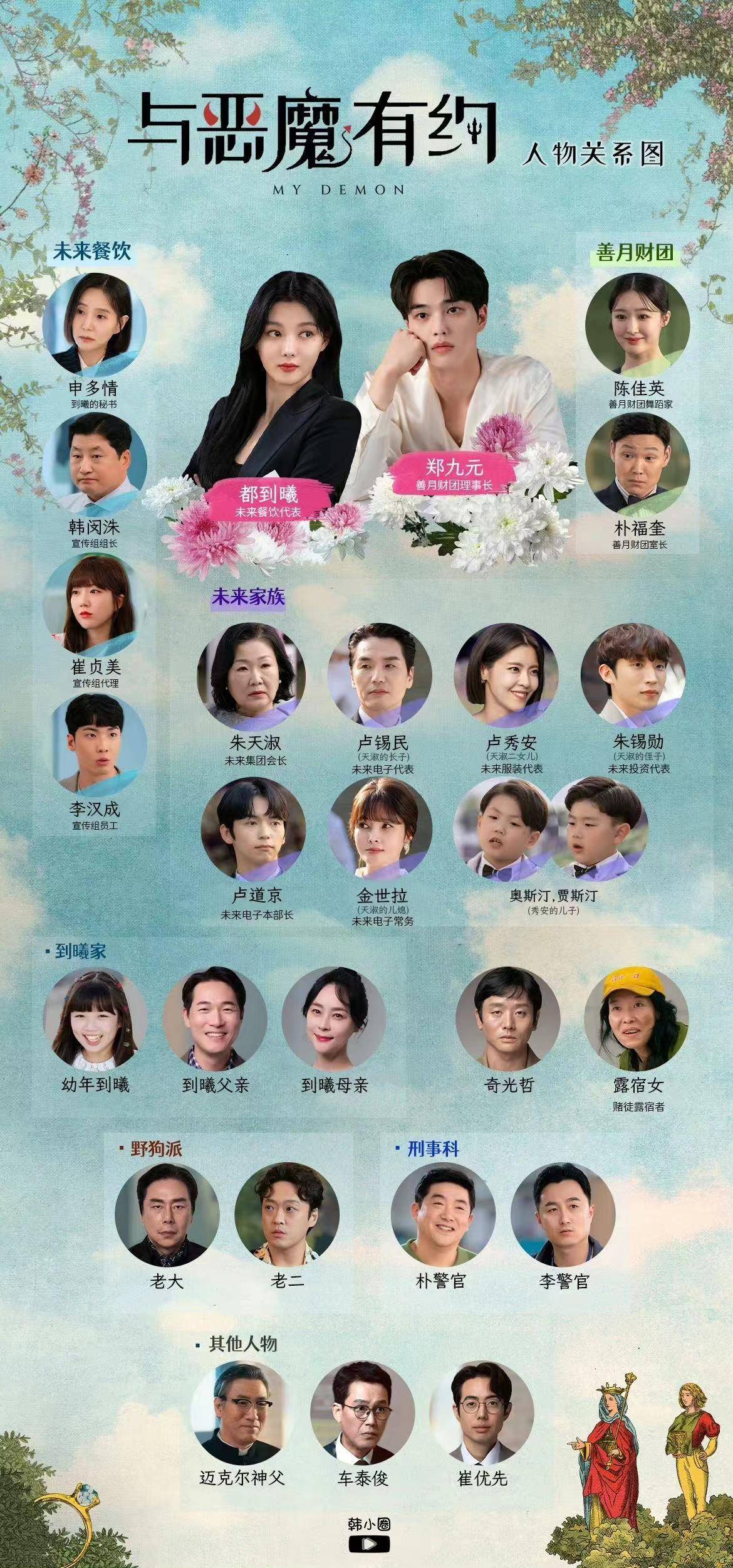 《与恶魔有约》发布会宋江大长腿吸睛,与金裕贞贴贴好有爱_角色_李相