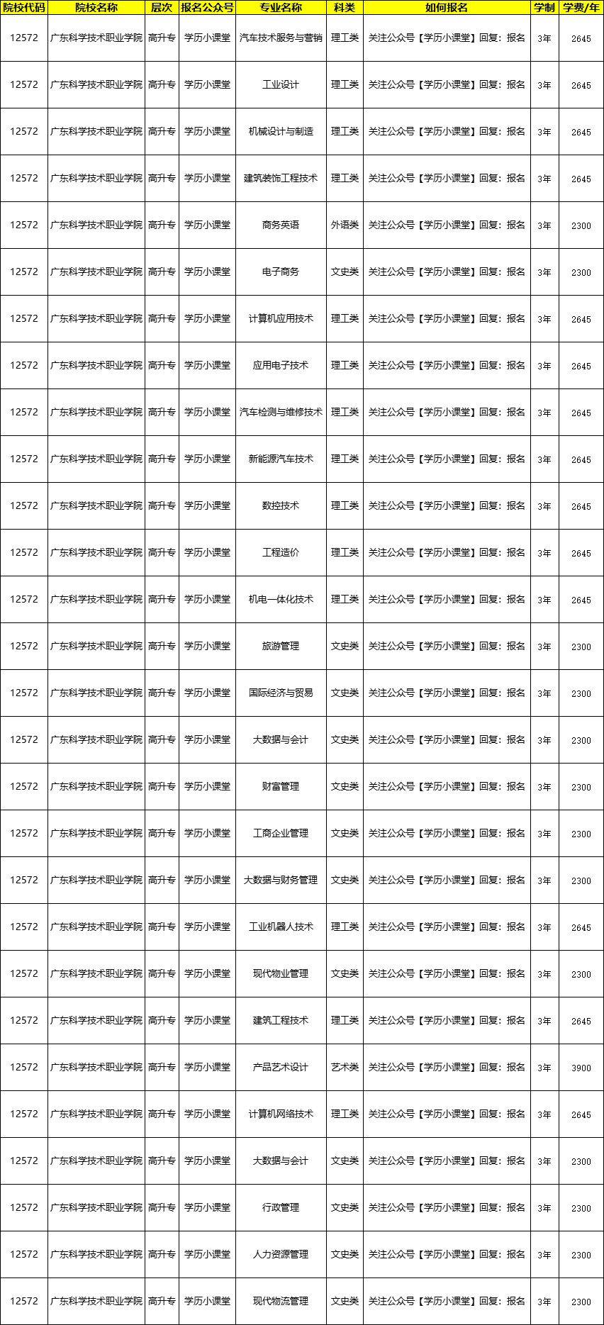 非當地戶籍提供工作地居住證(或社保卡)掃描件各一份,大一寸藍底彩照