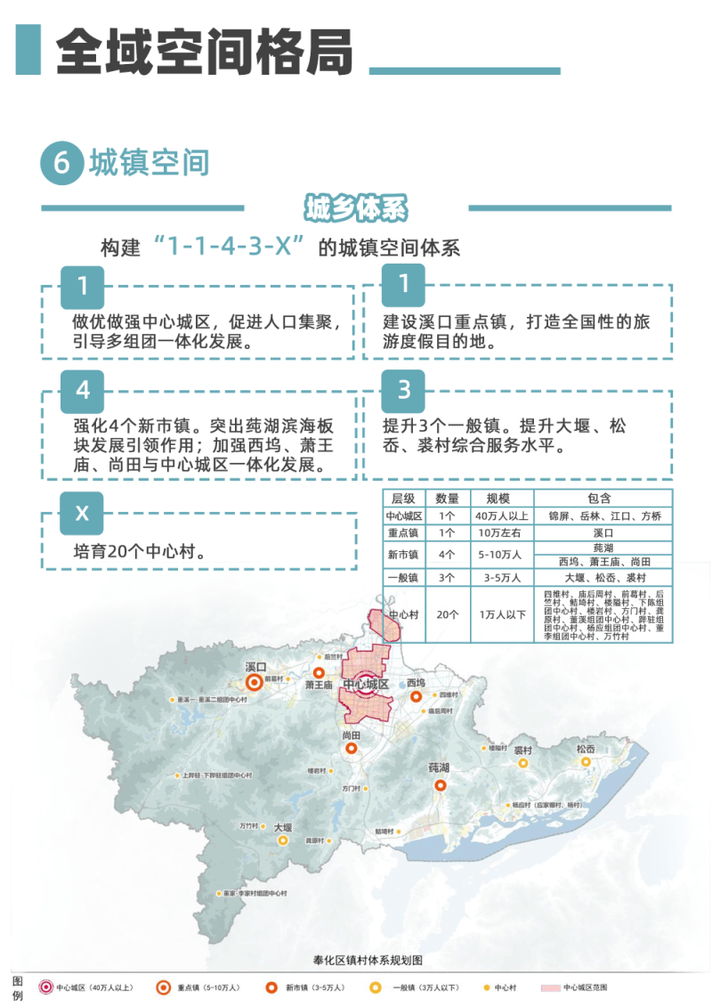 奉化未來會越來越吃香 因為有江口和方橋_發展_空間_規劃