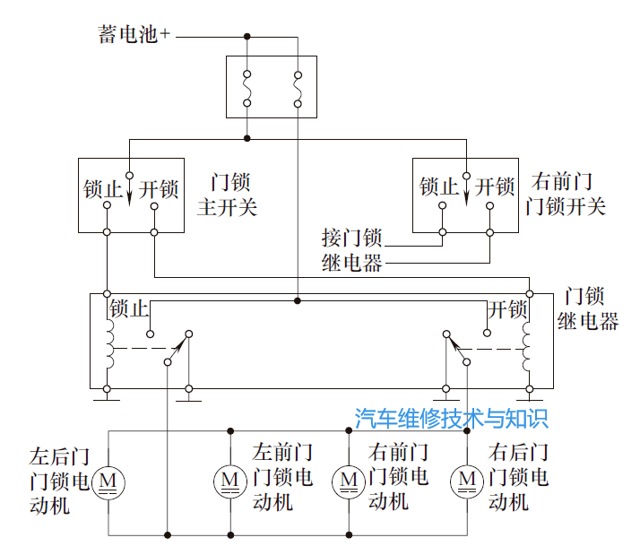 车门锁坏了怎么办?中控门锁系统的结构特点,常见故障及检修思路