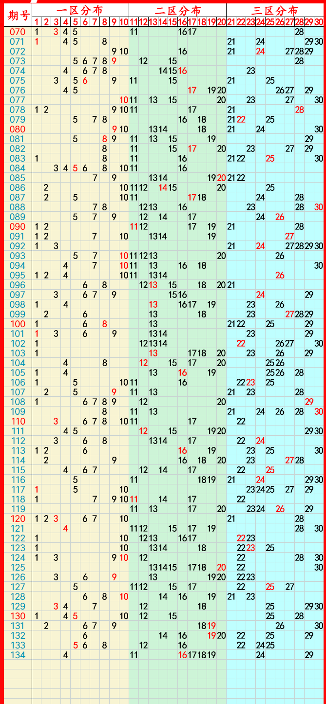 2023年11月24日:7星彩,七樂彩,快樂8,排列5,排列3,3d推薦與走勢圖