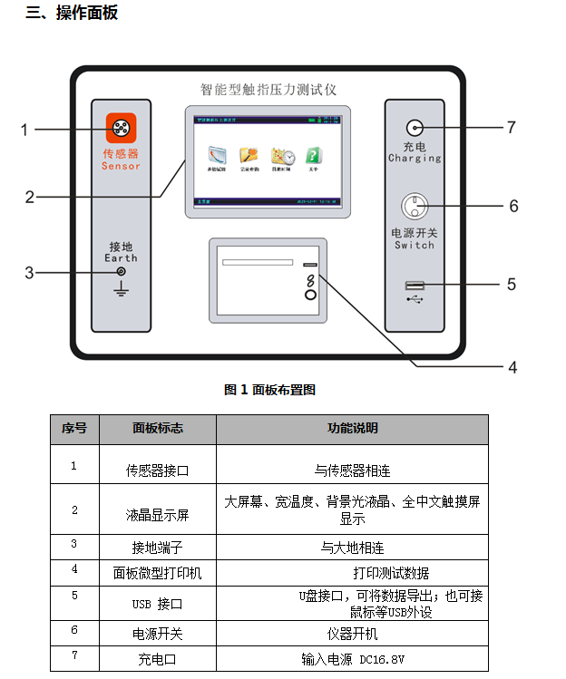 【拍合式開關觸頭】:一對觸指參考壓力(≥200n),如:gn2等戶內系列