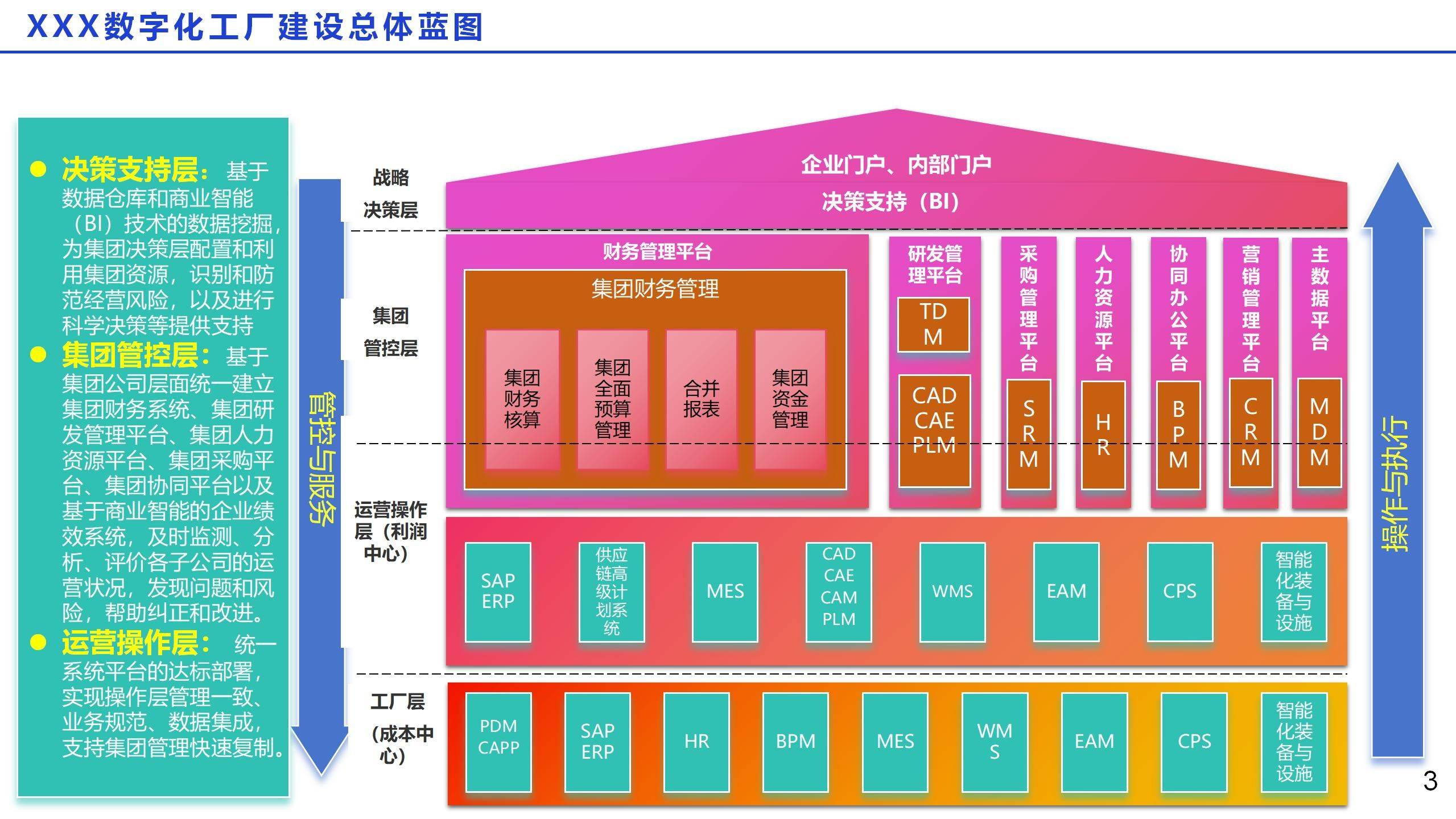 数字化工厂规划报告(三年实施计划)ppt_资料_侵权_目的