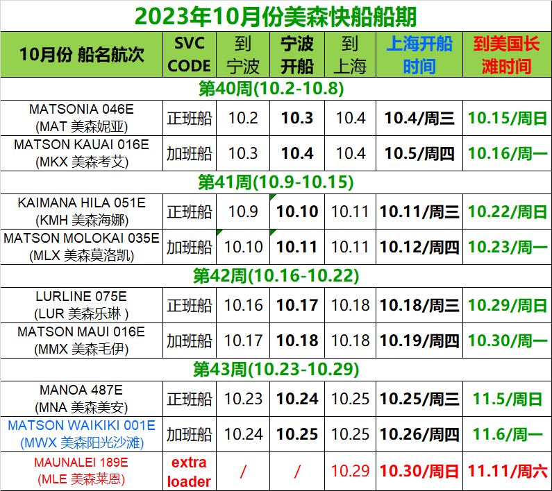 cosco船期表图片