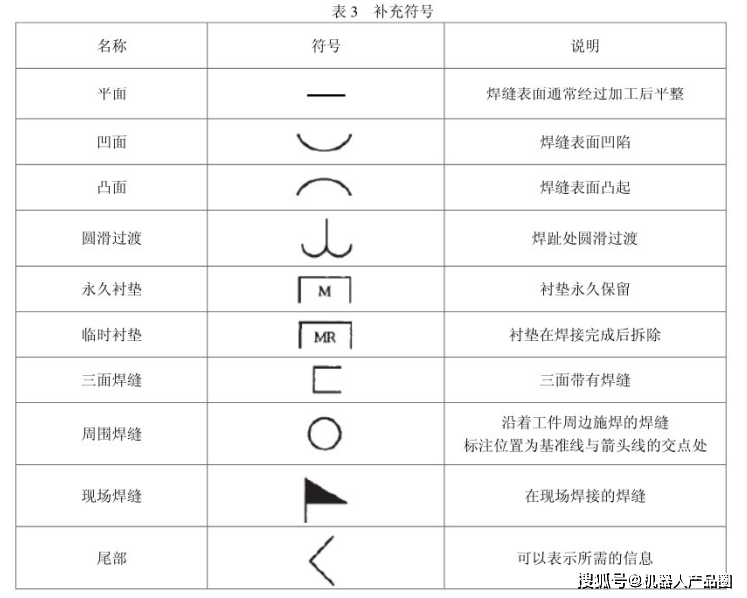 现场焊接符号小旗空心图片