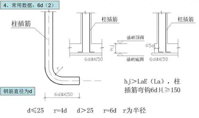 (6)3d:光面鋼筋受拉時,末端180度彎鉤平直長度1)填充牆構造柱主筋彎鉤