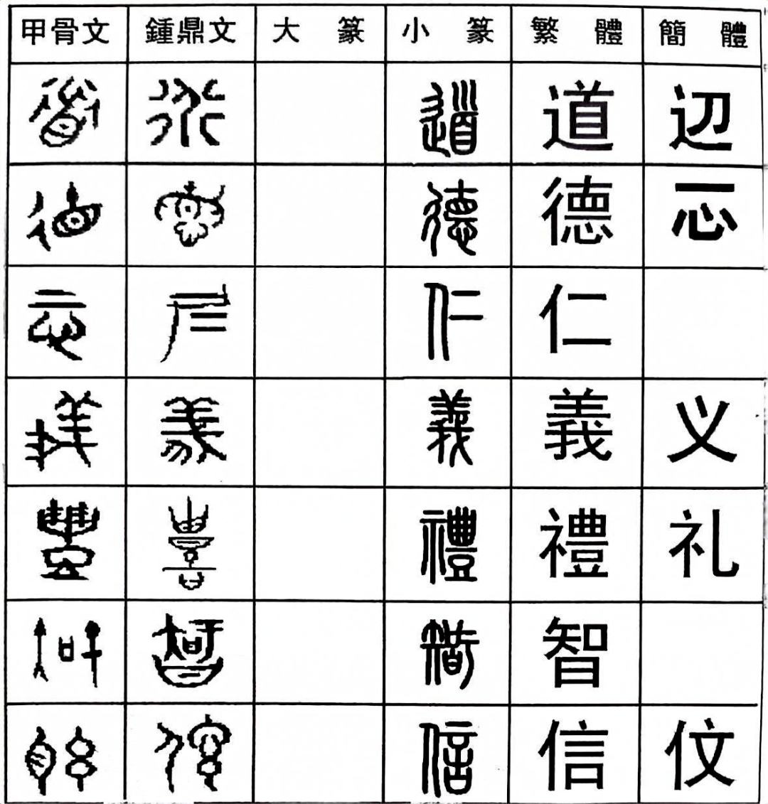 汉字是道德文化的记录|德《国学道德经典导读》_搜狐网