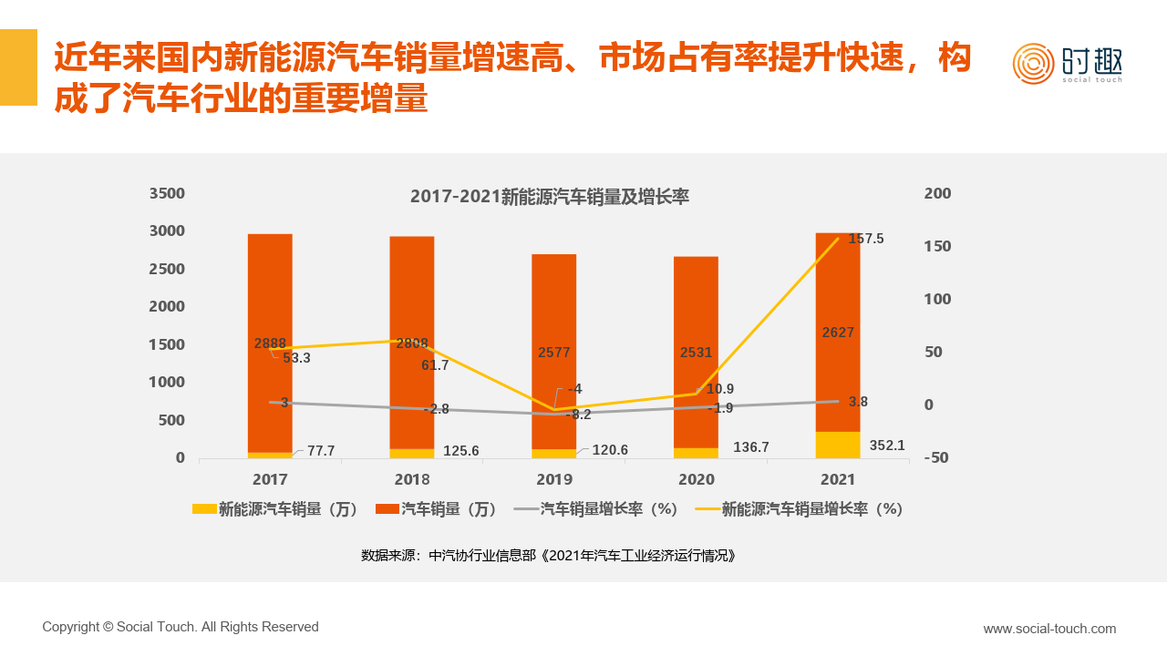 2023新能源汽车行业及营销趋势报告(附下载)