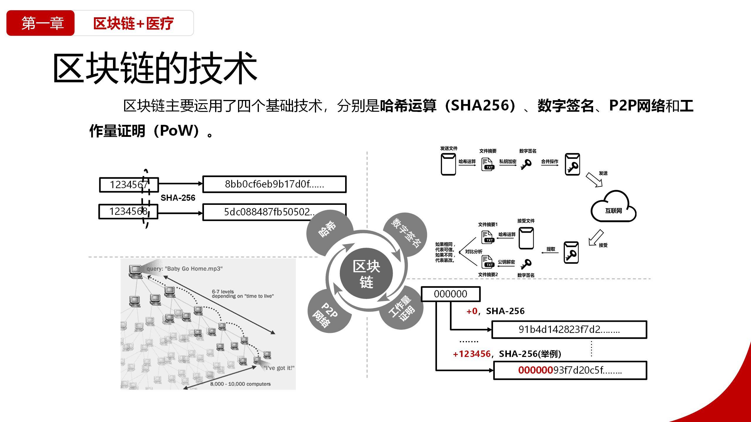 IMC医疗区块链_医疗区块链数字货币