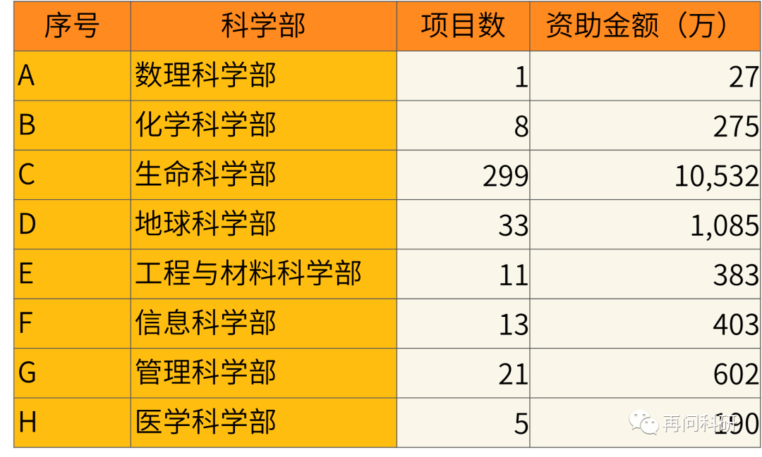 江西大学排行榜_私信回复:江西高校前五,江西师范、东华理工、江西财大、江西农大...