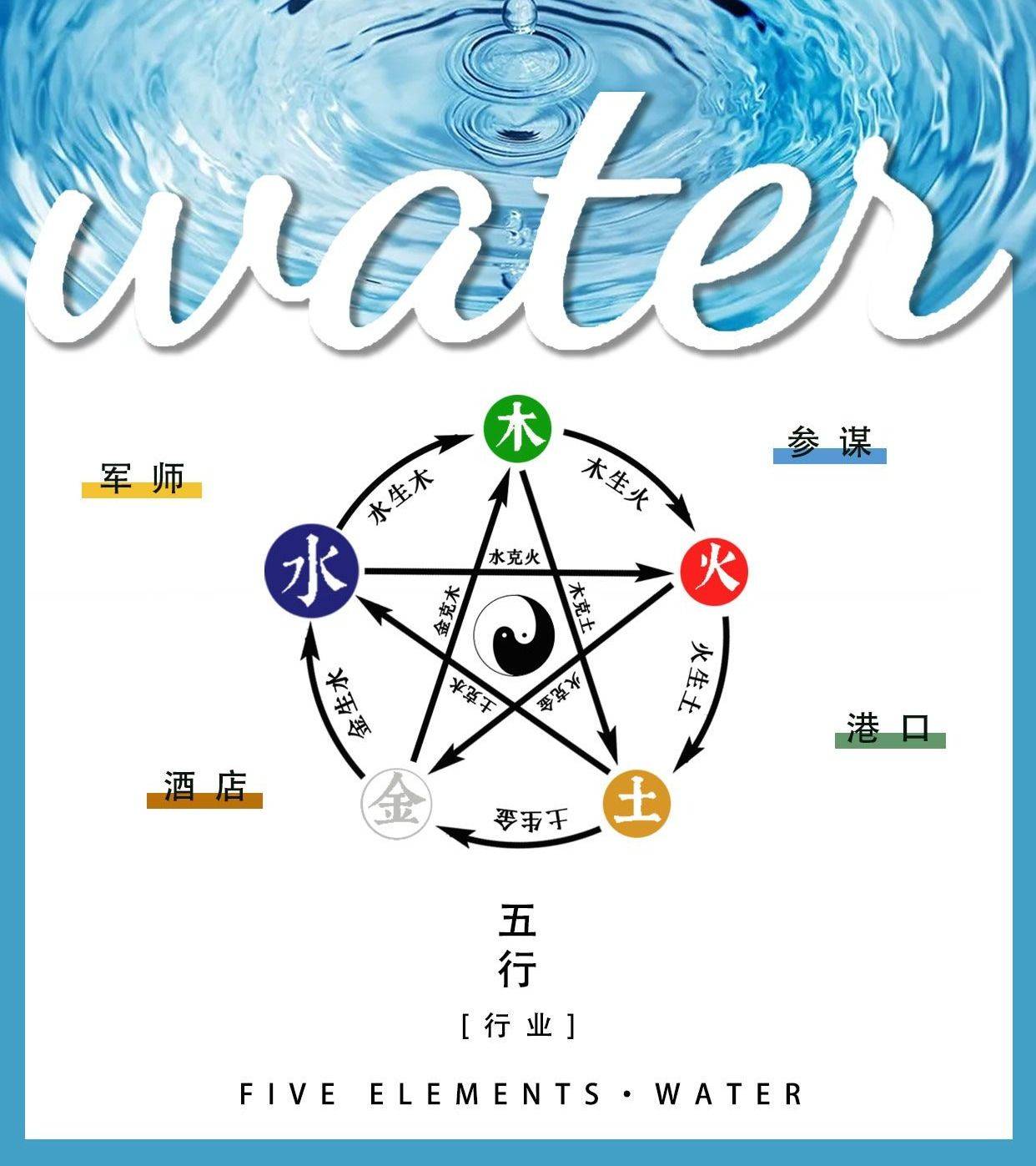 五行属水的行业有哪些?水主智,亦主财!_物流_运输业_变化