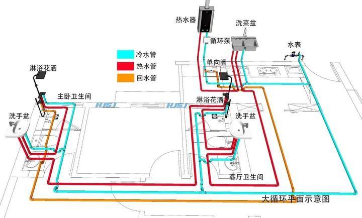 零冷水示意图图片