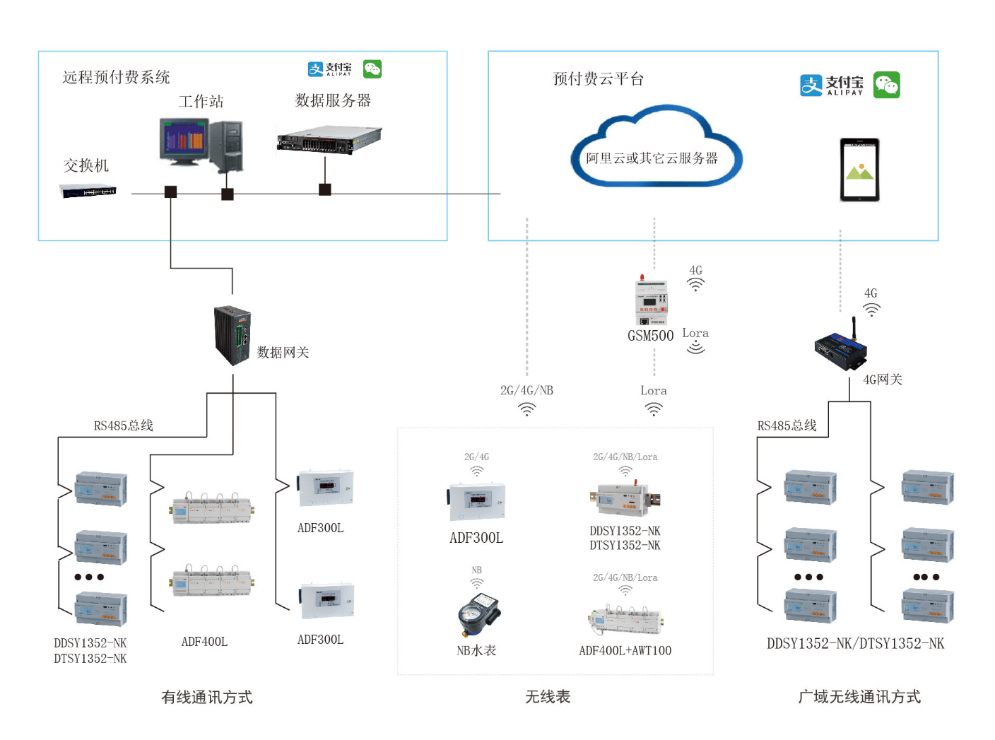 浅谈单相智能电量多用户远程预付费控系统优化的设计及