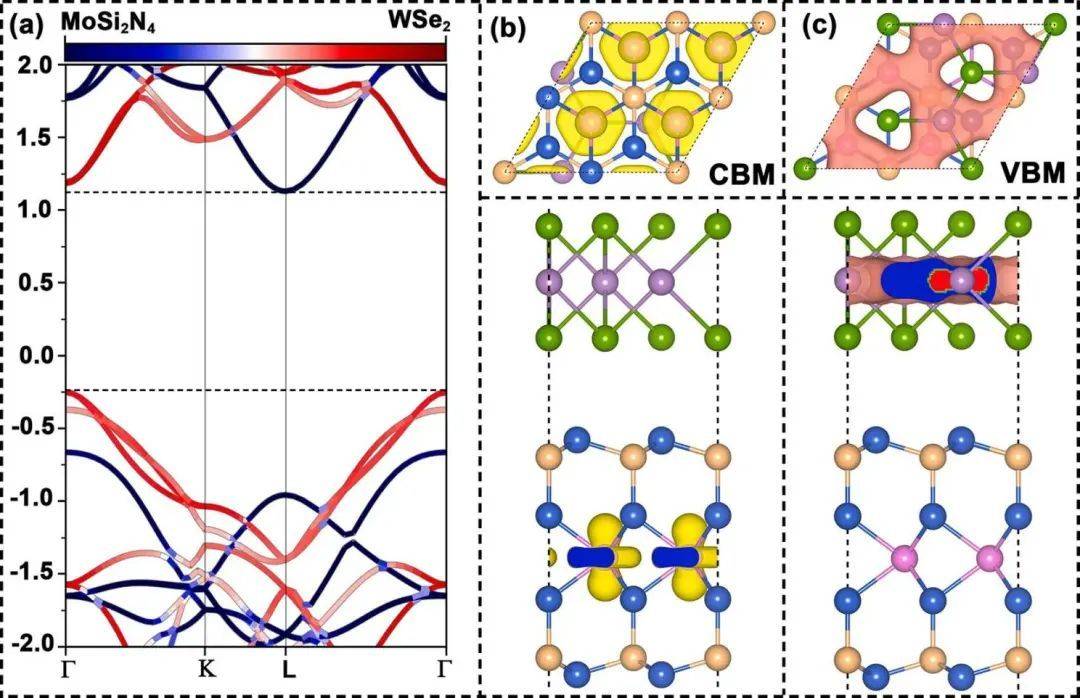 sci:二維wse2/mosi2n4第二類異質結用於光催化水裂解_研究_結構_方法