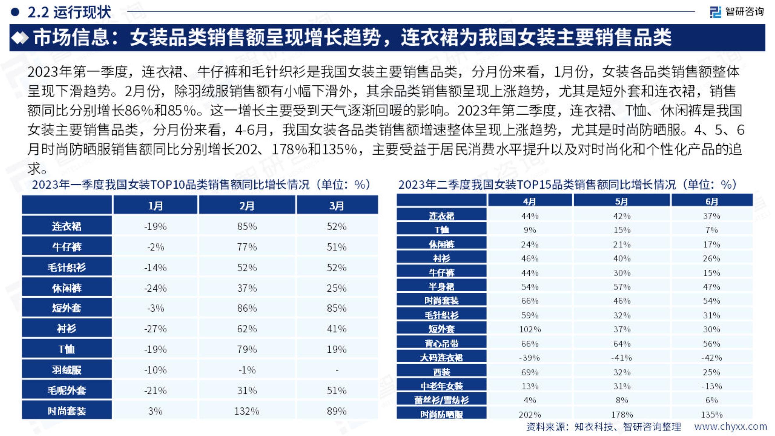 2023年中国女装产业现状及发展趋势研究报告