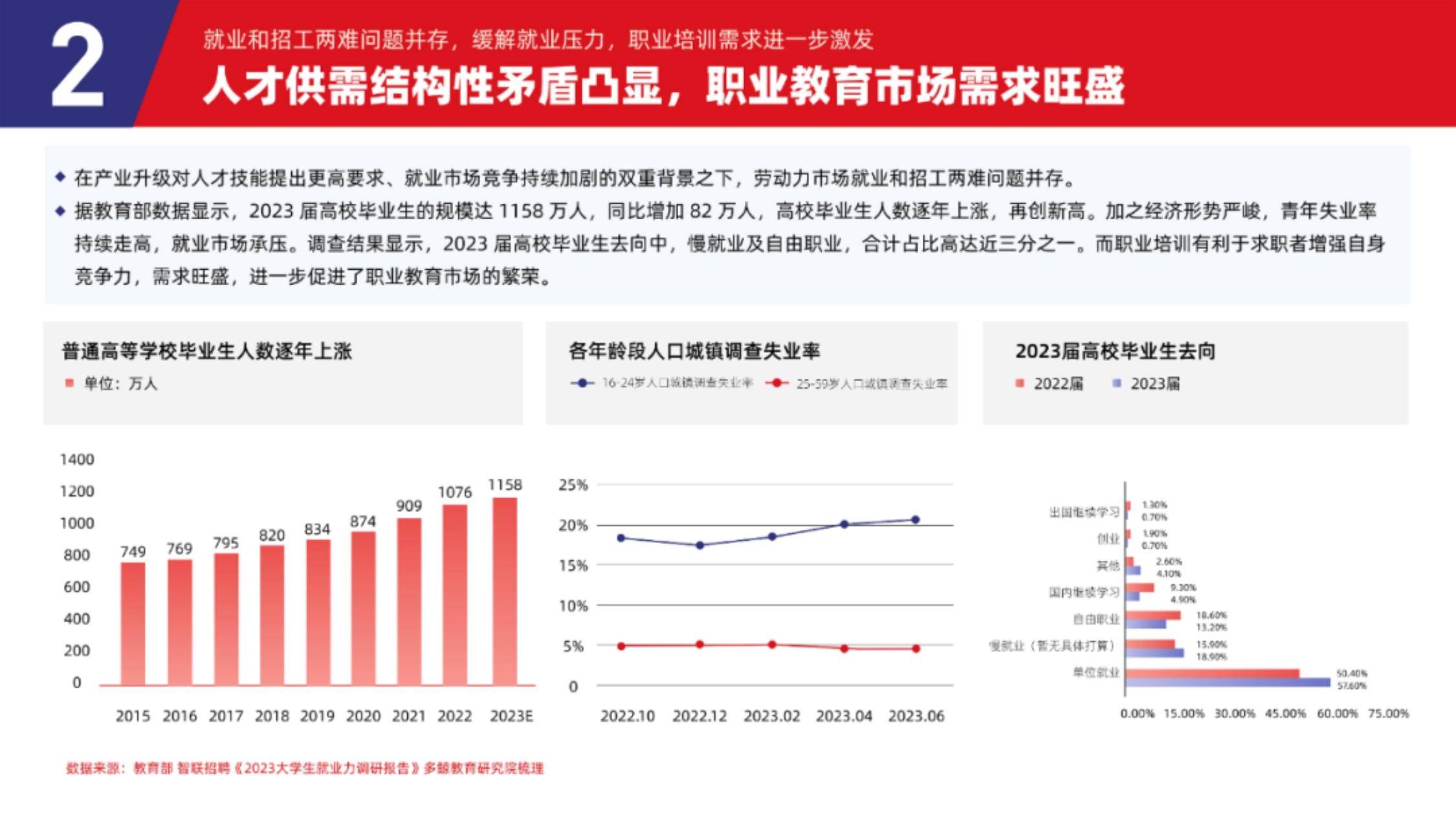 2023中国职业教育行业发展趋势报告