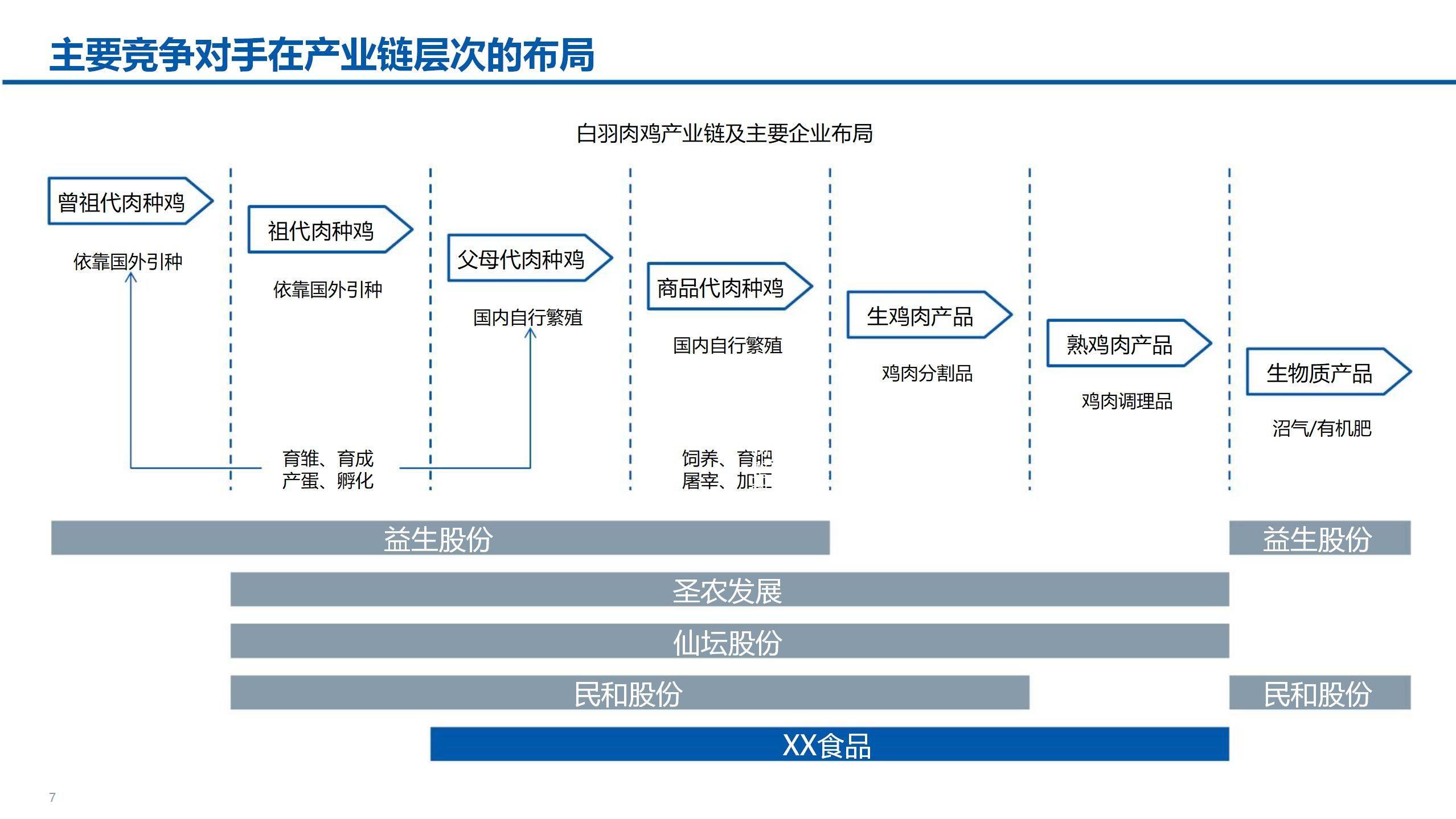 67页智能制造产业链数字化转型,数字化互联工厂建设方案ppt_资料_侵权