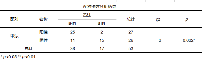 卡方检验知识一文汇总_分析_四格_理论