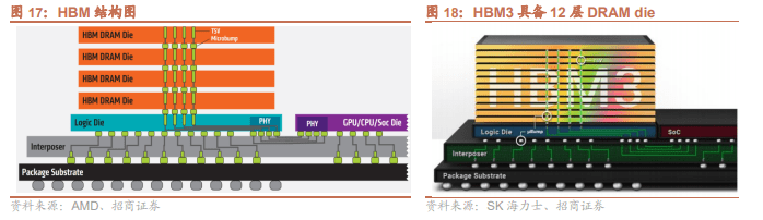 存儲行業深度報告:ai服務器存儲量價齊升,算力需求