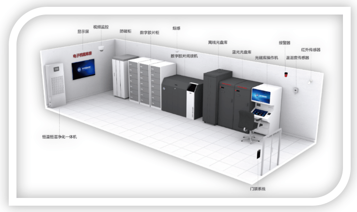 智慧档案馆功能框架剖析_管理_数字_服务