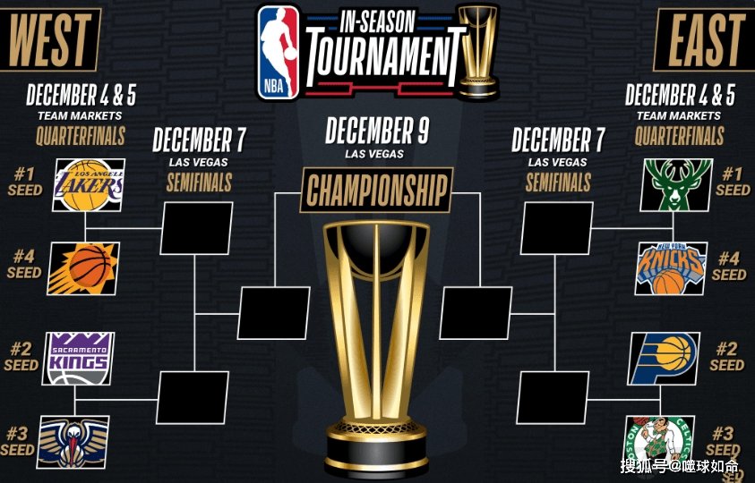 nba锦标赛淘汰赛程出炉:湖人将迎战太阳_比赛_四分之一决赛_外卡