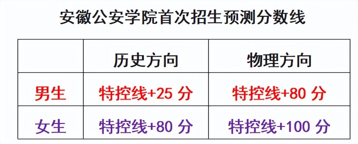 新設的安徽公安學院三大疑問:什麼來頭,對在校生有無利好,錄取分如何