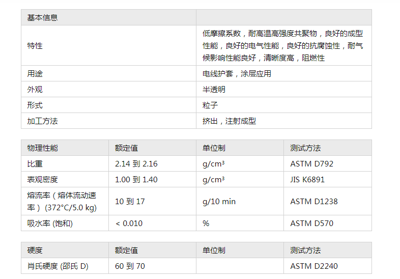 pfa 日本大金ap-210 耐熱耐腐耐候_絕緣_溫度_性能